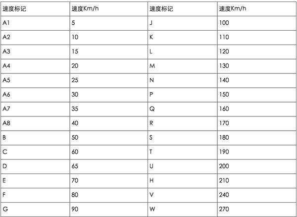 汽车轮胎98H代表什么_360问答