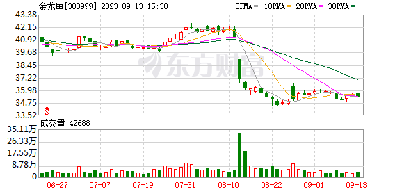 溫州魚缸維修店鋪(溫州魚缸批發(fā)市場) 粗線銀版魚苗