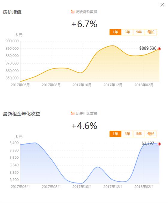 全美房价哪里看?全在及优城市数据