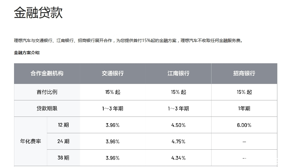 放款是什么意思