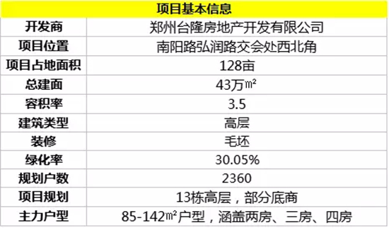 三环内地铁盘、土地纯粹没有安置房 为什么这个项目竟有99%的购房