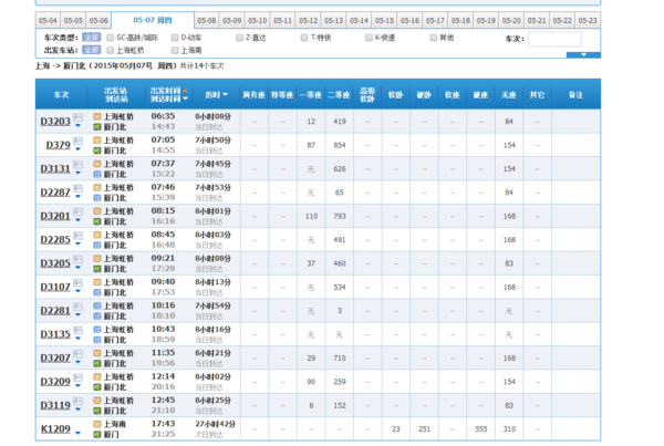 问?我去从上海到夏门坐火车要几个小时_360问