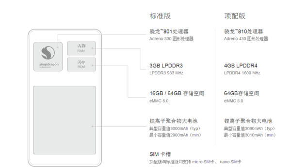 小米note电池多大?小米note电池可以更换吗_3