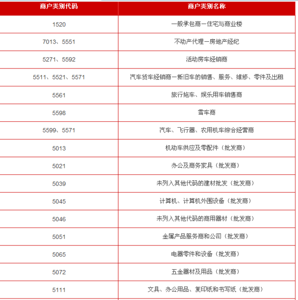 招行信用卡积分是怎么算的?网购消费能积分吗