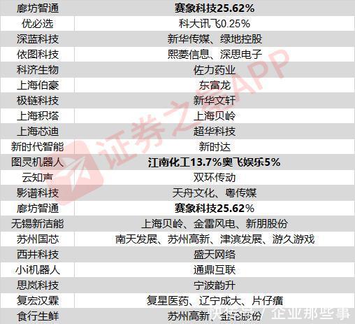 目前最全,值得收藏!科创板受益股大全(包括有意