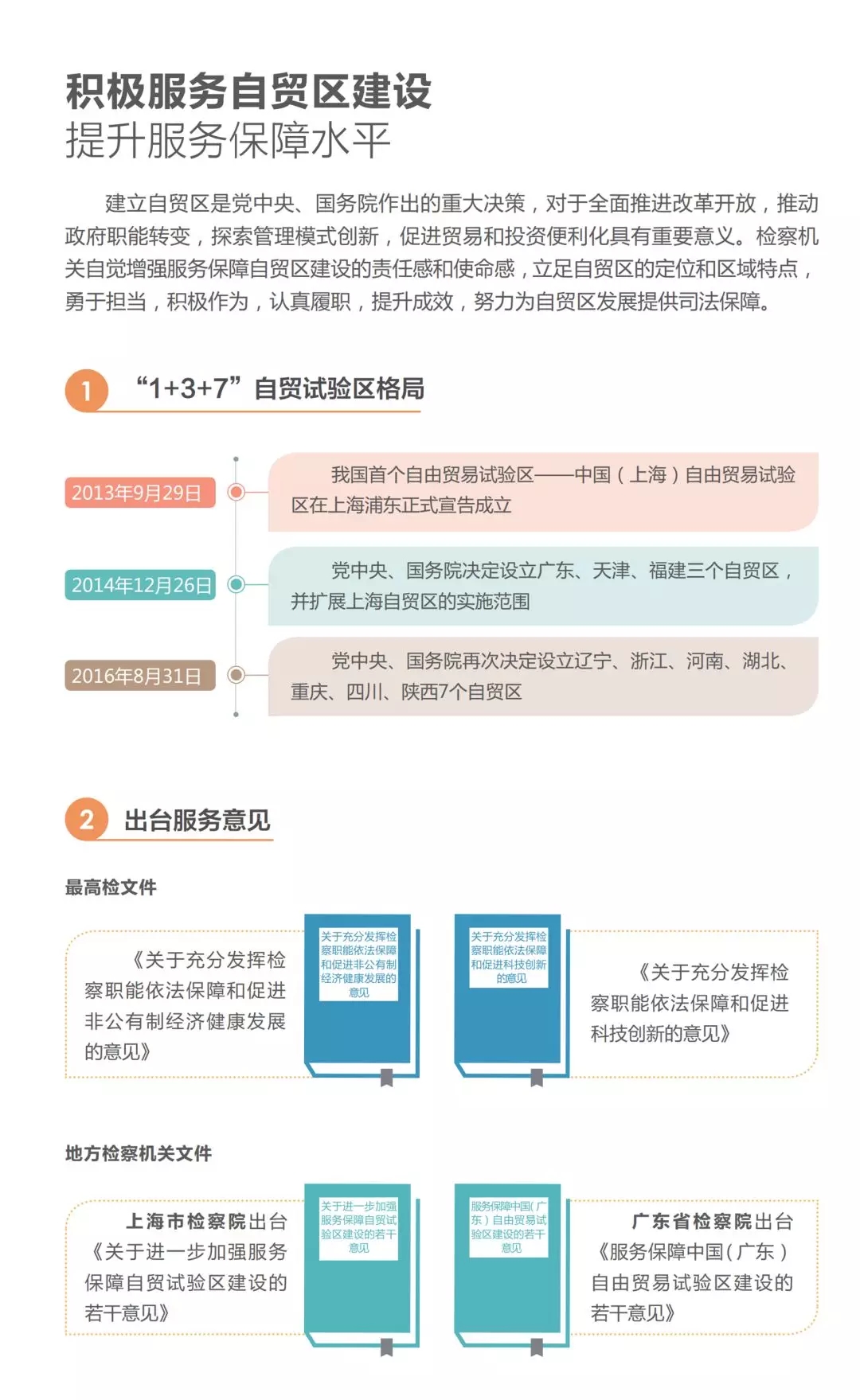 [图说检察迎两会]积极服务自贸区建设:提升服务保障水平