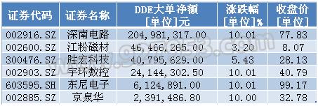 独角兽概念股带动创业板爆发!上涨或刚启动 主力买入股