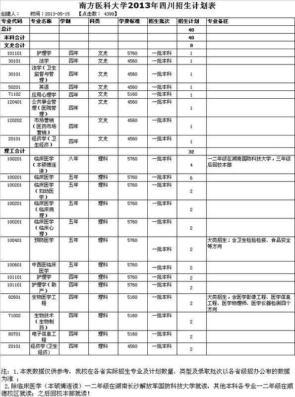 2013南方医科大学录取分数线_360问答