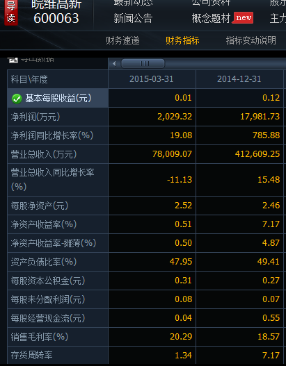 皖维高新14年每股收益,公积金多少_360问答
