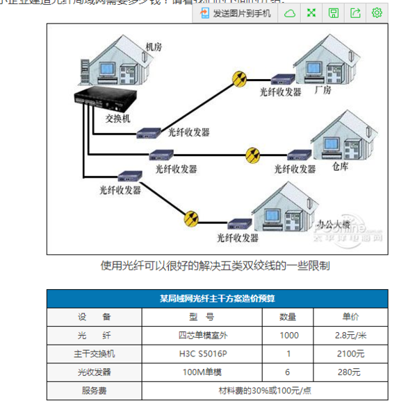 光纤可以组建局域网吗?_360问答