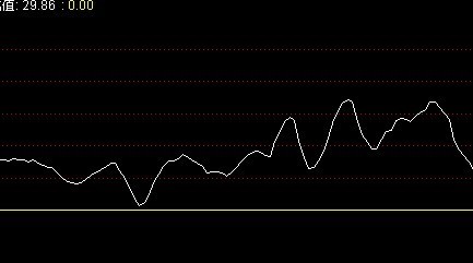 怎样计算5日均线和60均线之间差额的比值_36