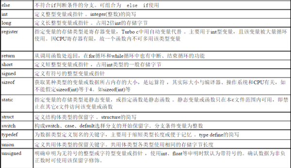 C语言中的32个英语单词?_360问答