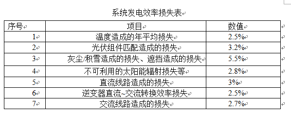 太阳能光伏发电系统 系统的发电效率怎么计算