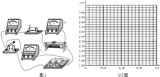 如图1所示的电路测定电源的电动势和内电阻,提
