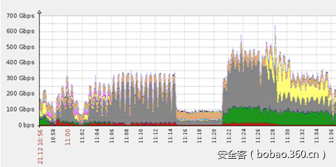 【国际资讯】嘿！你知道什么是物联网僵尸网络吗？