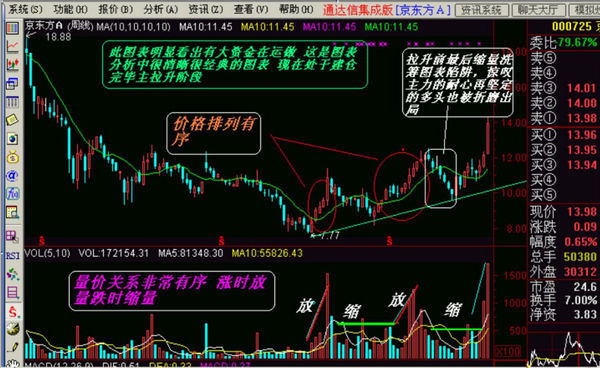 如何分析股票k线图_360问答