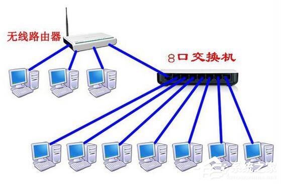 Win7路由器怎么当交换机用?_360问答