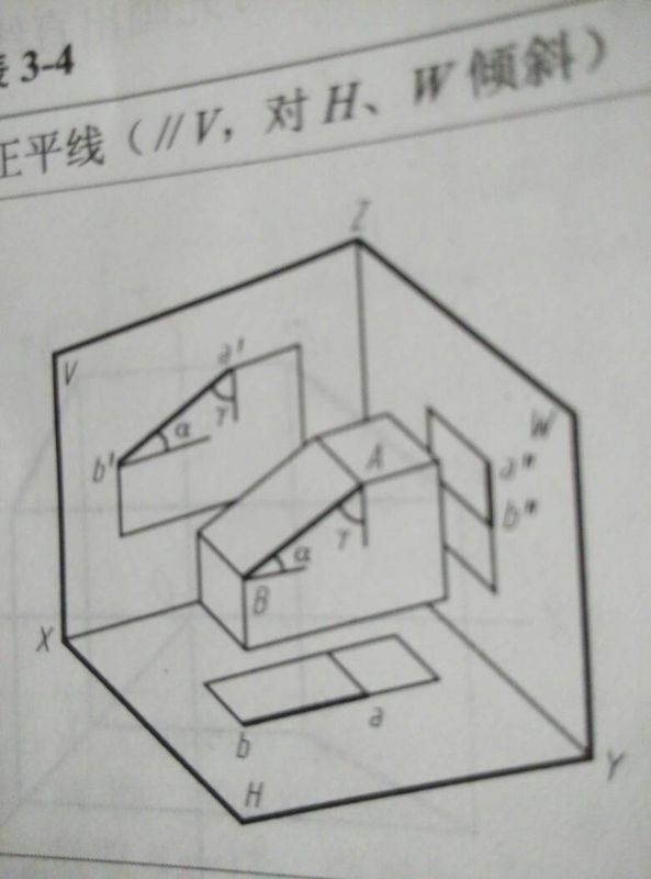 大学画法几何与机械制图中投影轴是什么_360