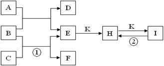 (10分)下图是由1-18号元素组成的一些单质及其