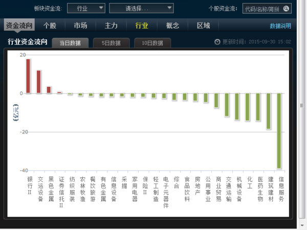 如何查看股票成交量的资金动向,买进的是多少