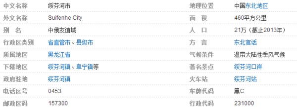 绥芬河属于黑龙江的哪个地级市?_360问答