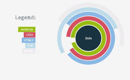 33个优秀的jQuery 教程分享(幻灯片、动画菜单