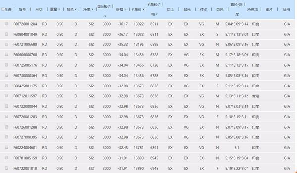 钻石戒指,50分,d色,IS2的。切工完美,大概市场
