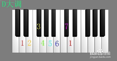 五线谱简谱各种调号的升降规律_360问答