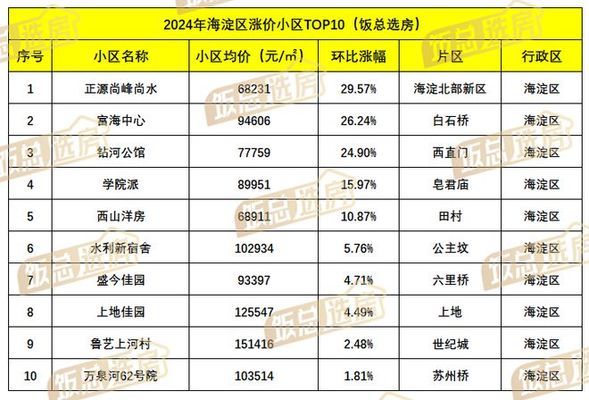 北京閣樓價(jià)格排名（2018北京閣樓價(jià)格排名及相關(guān)信息） 裝飾家裝施工 第3張