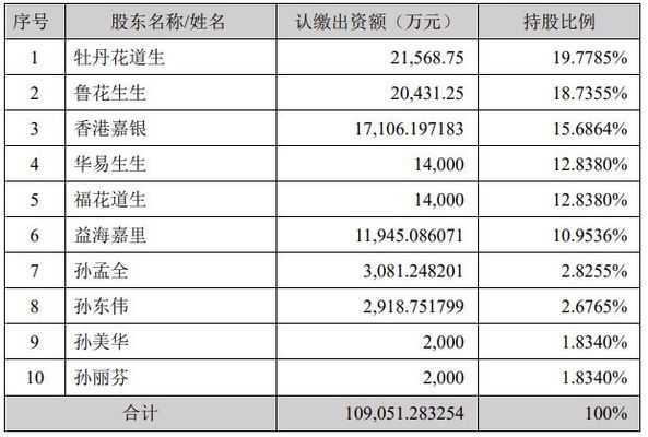 南明思蘭水族館： 全國水族館企業(yè)名錄