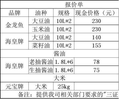 龍魚的常見(jiàn)病癥有哪些圖片和名稱（龍魚的常見(jiàn)病癥有哪些圖片和名稱呢） 龍魚疾病與治療