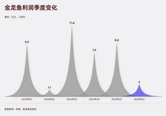 仪陇德盛水族馆（仪陇德盛水族馆电话）