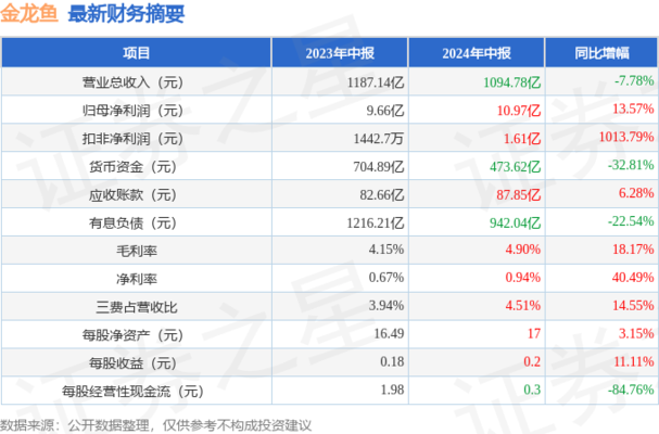 龍魚鼻孔初腐爛是什么引起的,怎么治理 祥龍魚場