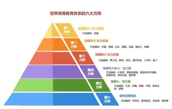 高等教育強國指數發布，中國領跑第二方陣