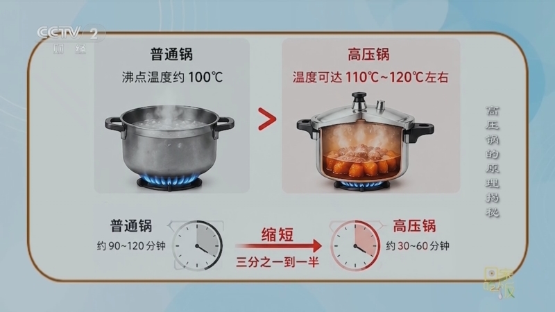 回家，吃饭 《回家吃饭》 20260527 这口锅家家有却常落灰 用对了秒变“时间管理大师” 好吃又省时！
