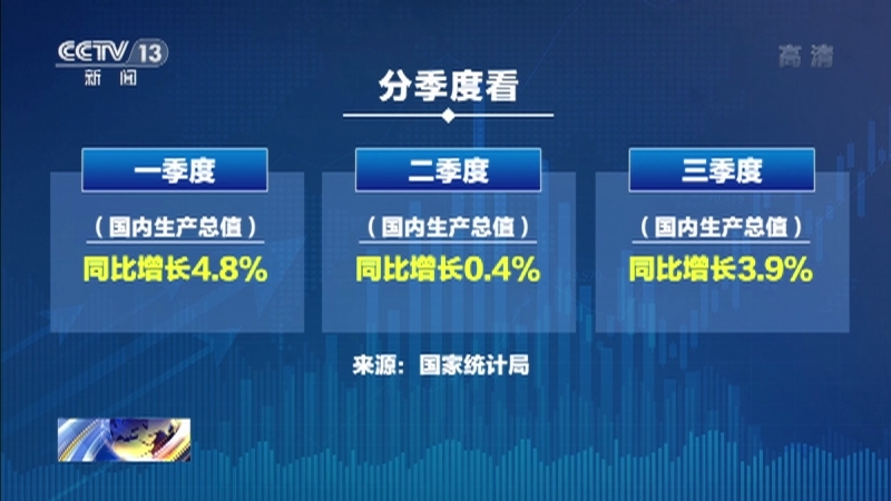 新闻1+1 《新闻1+1》 20221024 中国经济“三季报”，怎么看？