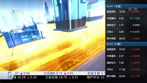 财经中间站 财经中间站20160129