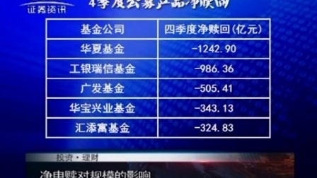投资理财 2017 孙庭阳基金观察:透过四季报看各公司规模 170213