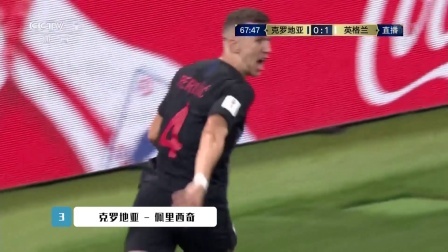 世界杯最酷榜 7月12日五大球星：佩里西奇鬼魅走位抢射破门 曼朱基奇风骚反跑抢点破门