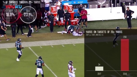 【NFL动态】巨人VS猎鹰前瞻