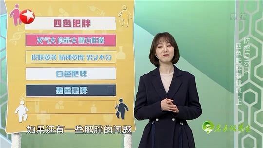 名医话养生 防控启示录 四色肥胖看健康·上