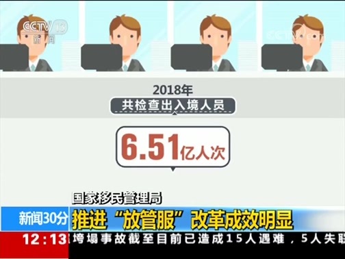 新闻30分 《新闻30分》 20190319