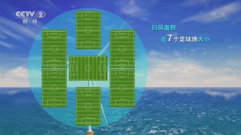 正点财经 《正点财经》 20221123 16:00