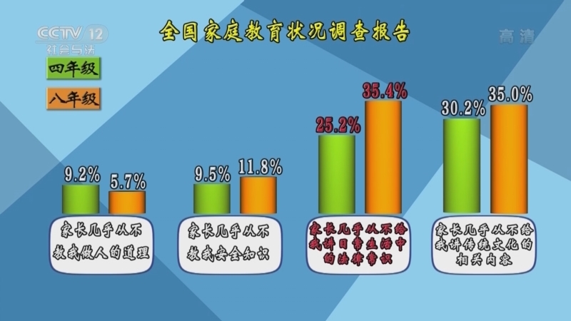 小区大事 《小区大事》 20220226 依法带娃必修课（第6集）——守护之法