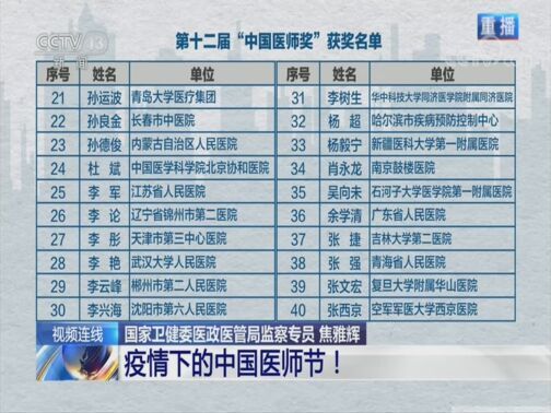 新闻1+1 《新闻1+1》 20200819 疫情下的中国医师节！