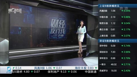 财经夜行线 财经夜行线20161223