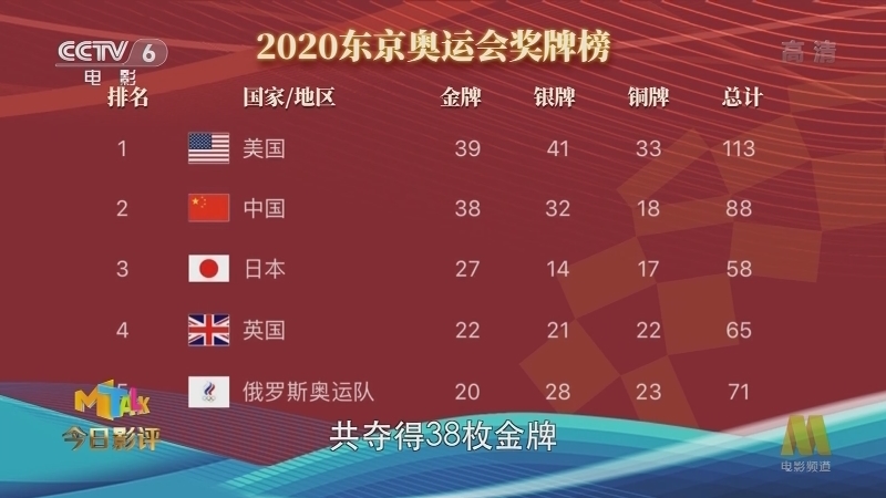 《今日影评》 20210809 热血励志 光影奥运