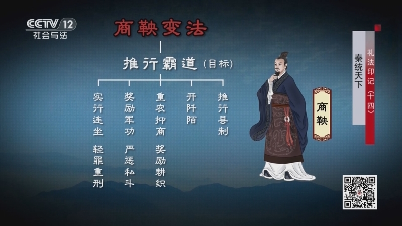 法律讲堂 《法律讲堂(文史版)》 20250529 礼法印记（14）秦统天下