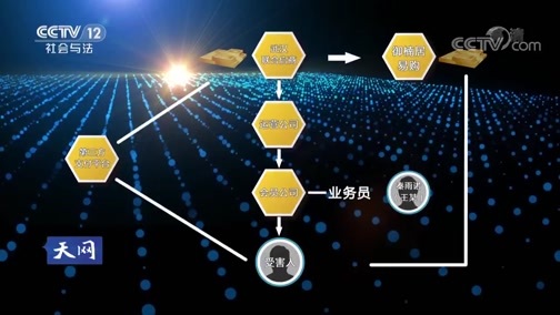 天网 《天网》 20181008 “吸金”陷阱