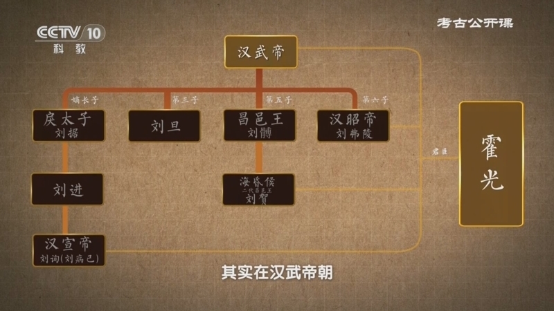 考古公开课 《考古公开课》 20241104 往事越千年（7）大汉雄风